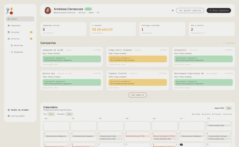 Painel da Folio com campanhas, calendário e gráficos