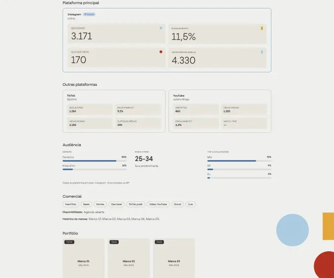 Perfil público da Folio com métricas das redes do criador